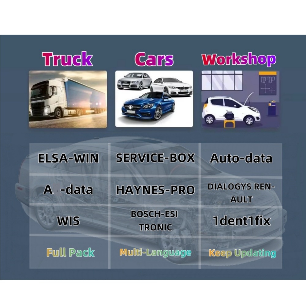 Compte en ligne 2026 pour Aut0 - Electronics Repair Xbox avis et prix